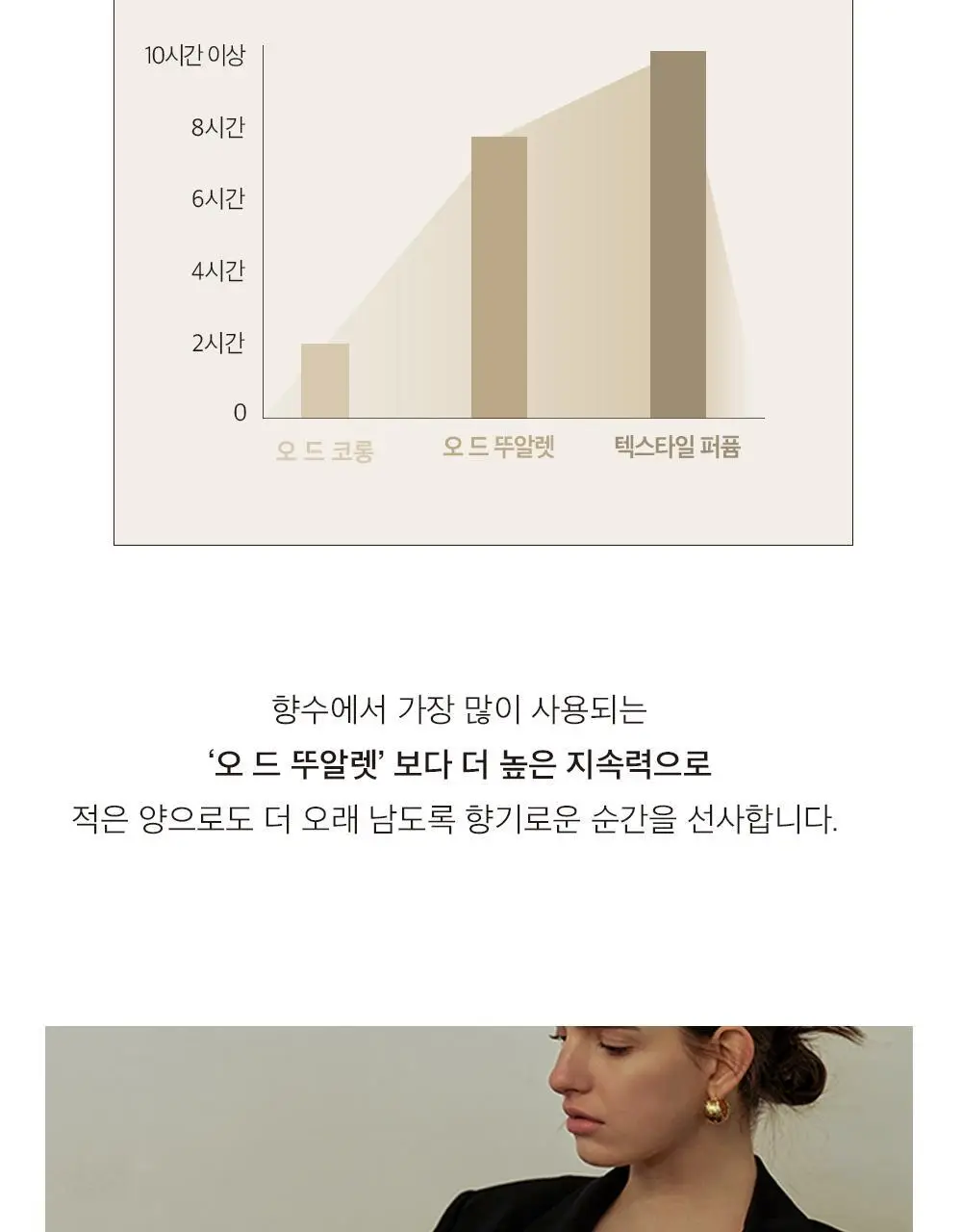 [오래남는 잔향] 헤트라스 텍스타일 퍼퓸 섬유향수 80ml 6종 택1 상세페이지 32
